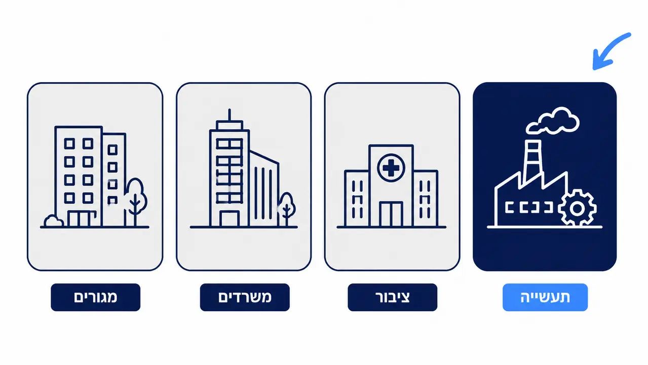 תכנון חשמל לפי סוג פרויקט, ממגורים ועד תעשייה