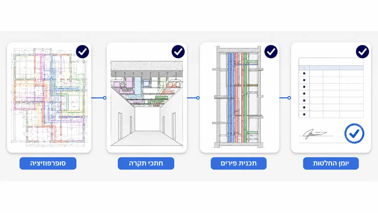 התוצרים הקשיחים שצריך לקבל לפני שיורדים לביצוע
