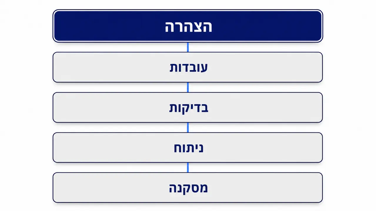 מה חייב להופיע בחוות דעת כדי שתחזיק בחקירה נגדית