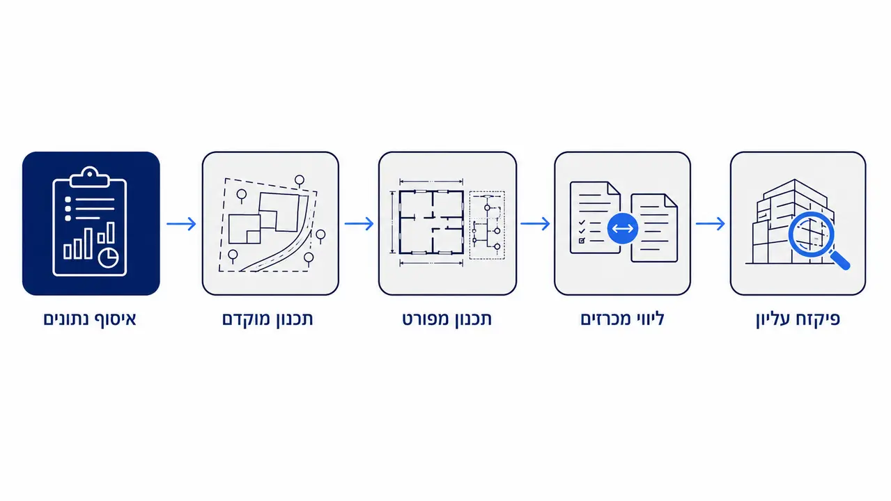 איך נראה תהליך עבודה נכון של יועץ חשמל בפרויקט בנייה